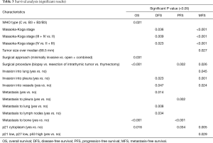 Click on image to zoom Table 3