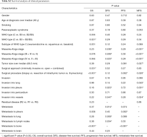 Click on image to zoom Table S2