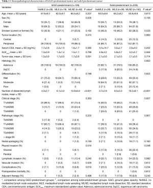 Click on image to zoom Table 1