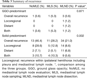 Click on image to zoom Table 3