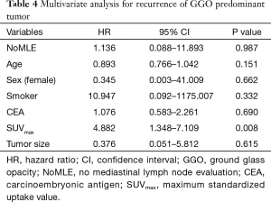 Table 4