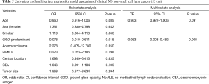 Click on image to zoom Table 5