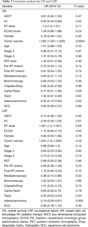 Table 3