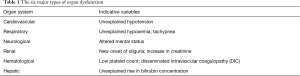 Click on image to zoom Table 1