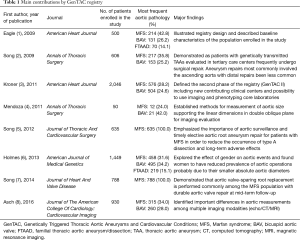 Click on image to zoom Table 1