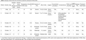 Click on image to zoom Table 1