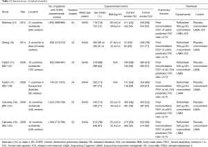 Click on image to zoom Table 1