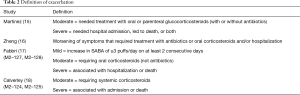 Click on image to zoom Table 2