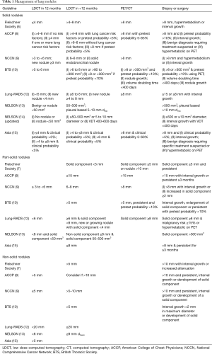 Click on image to zoom Table 1