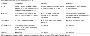 Click on image to zoom Table 2
