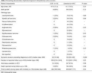 Click on image to zoom Table 1