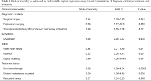 Table 2