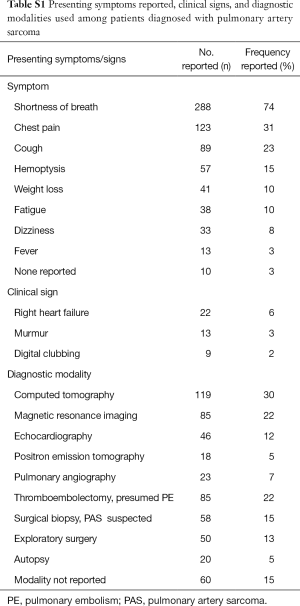 Table S1