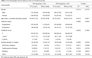 Table 1