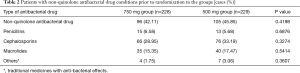 Click on image to zoom Table 2