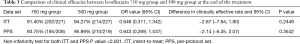 Click on image to zoom Table 3