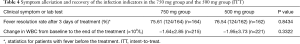 Click on image to zoom Table 4