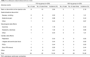 Click on image to zoom Table 5