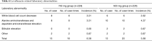 Click on image to zoom Table 6