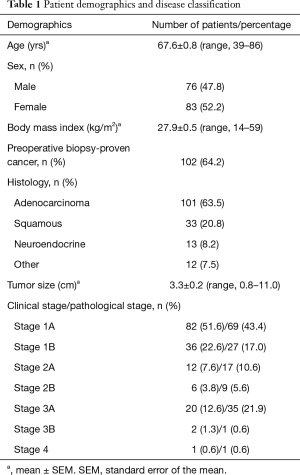 Click on image to zoom Table 1