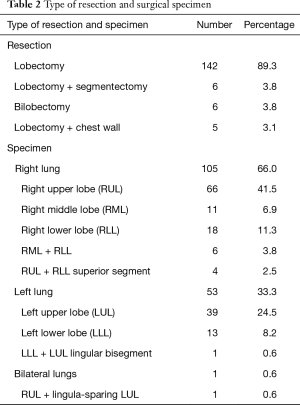 Table 2