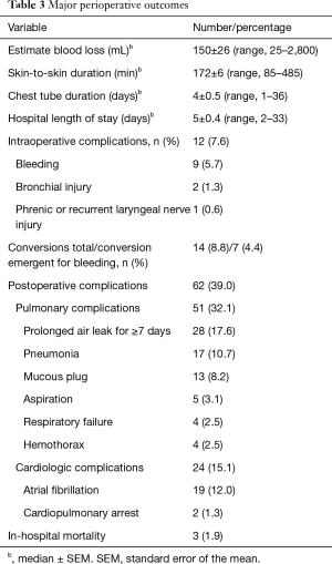 Click on image to zoom Table 3