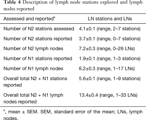 Click on image to zoom Table 4