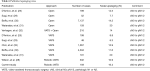 Click on image to zoom Table 6