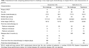 Click on image to zoom Table 1