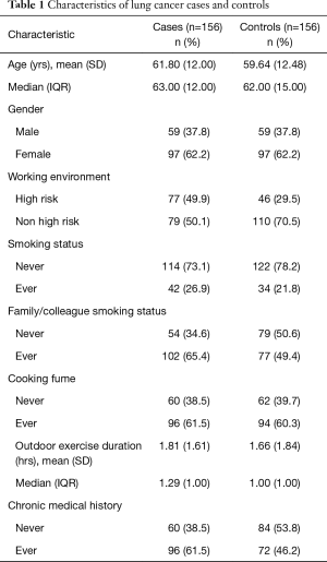 Click on image to zoom Table 1
