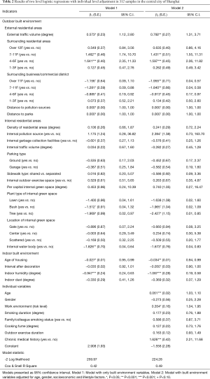 Click on image to zoom Table 2