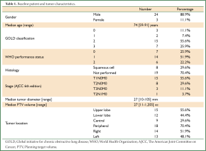 Table 1