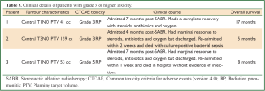 Click on image to zoom Table 3