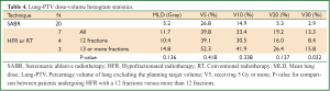 Click on image to zoom Table 4