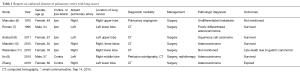 Click on image to zoom Table 1
