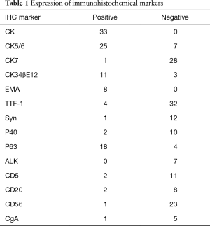 Table 1