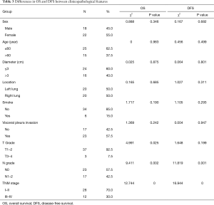 Table 3