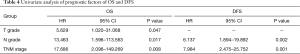 Click on image to zoom Table 4