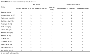 Table 1