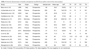 Click on image to zoom Table 2