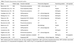 Click on image to zoom Table 3