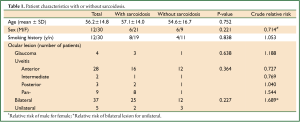 Click on image to zoom Table 1