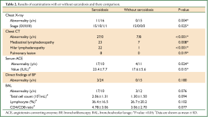 Click on image to zoom Table 2