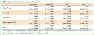Click on image to zoom Table 3