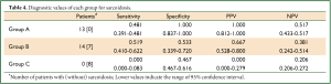 Click on image to zoom Table 4