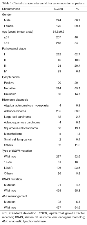 Table 1