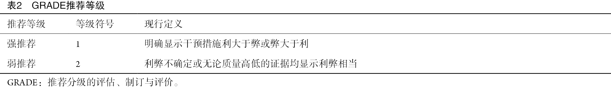 Table 2