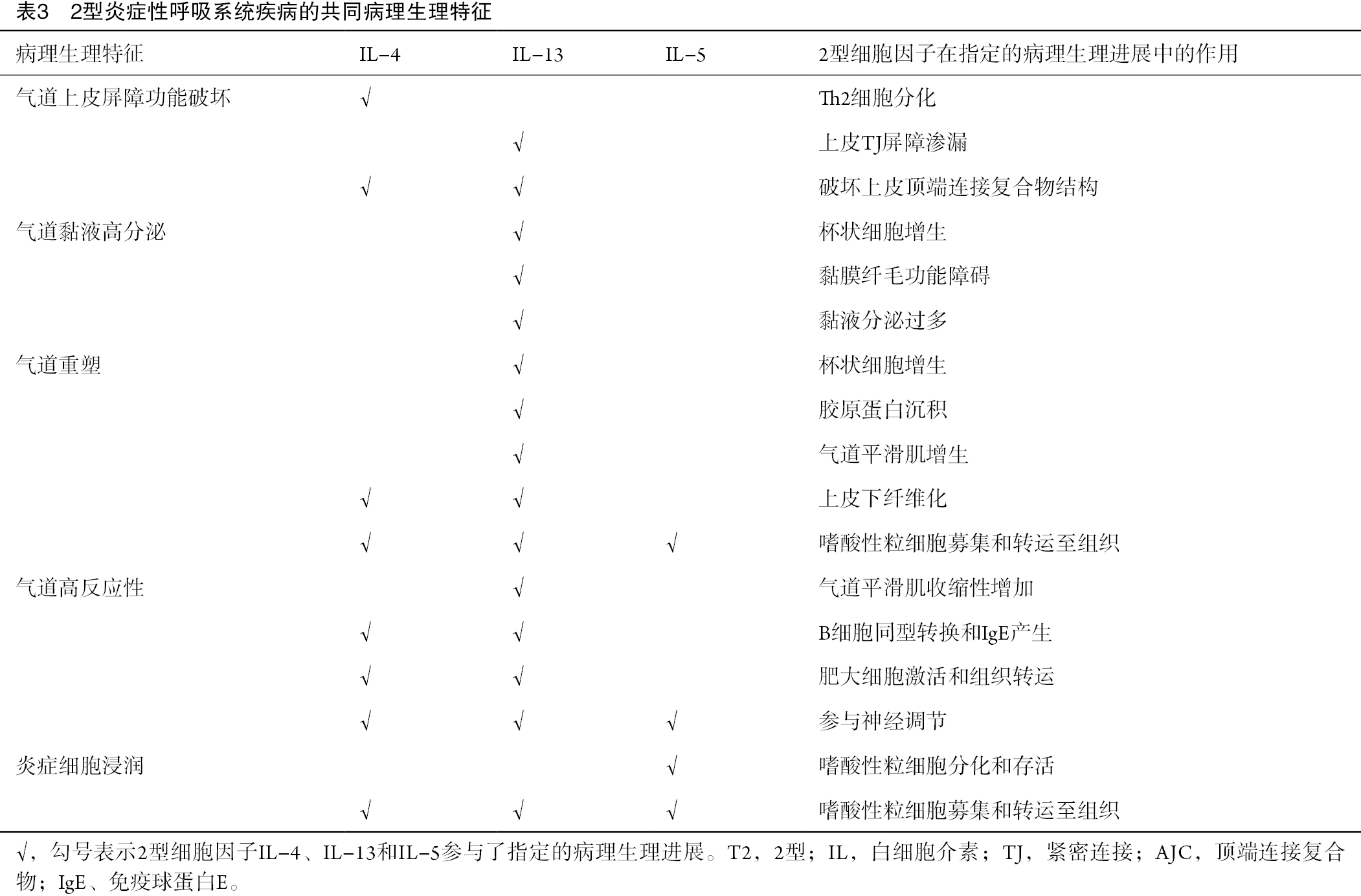 Table 3