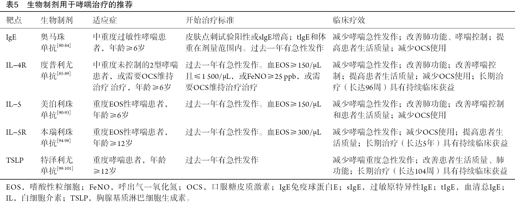 Table 5
