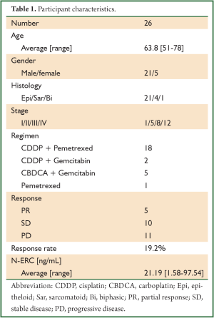 Click on image to zoom Table 1
